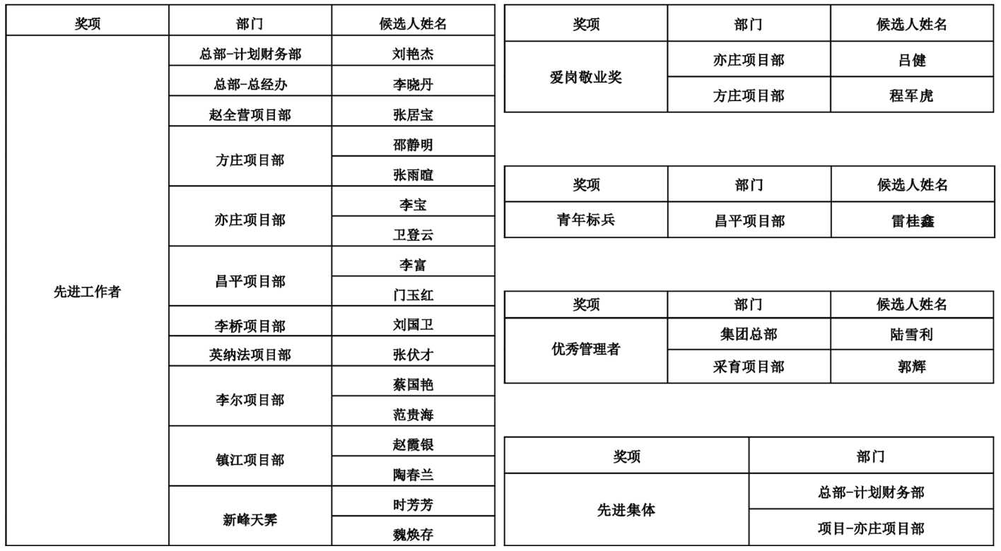 获奖名单.jpg
